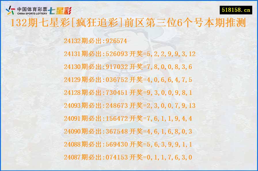 132期七星彩[疯狂追彩]前区第三位6个号本期推测