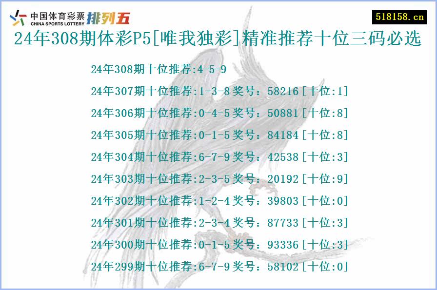 24年308期体彩P5[唯我独彩]精准推荐十位三码必选