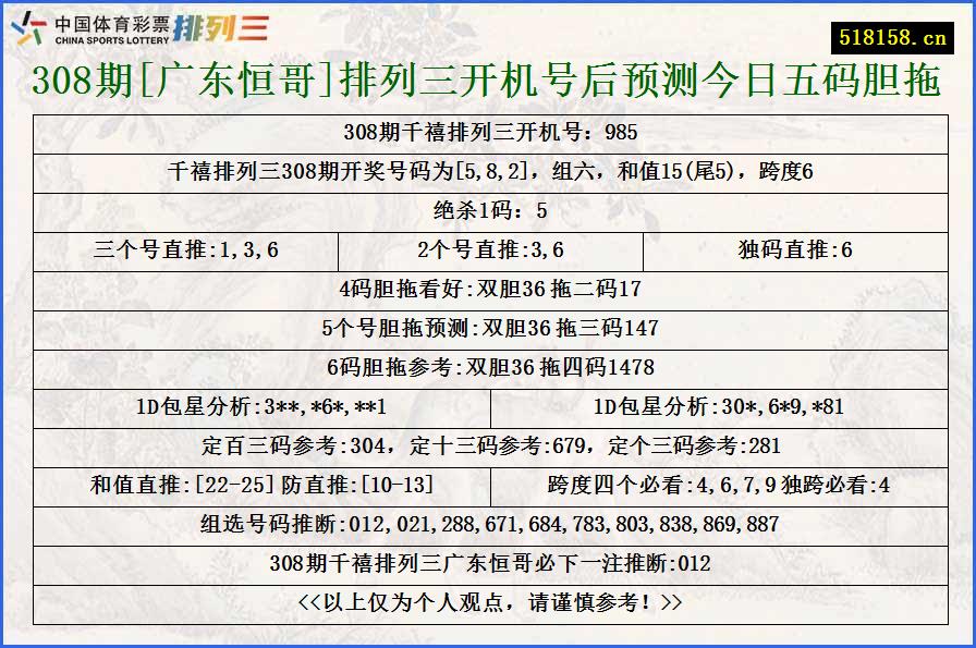 308期[广东恒哥]排列三开机号后预测今日五码胆拖