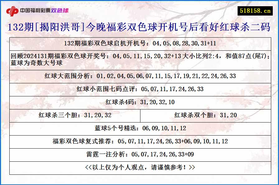 132期[揭阳洪哥]今晚福彩双色球开机号后看好红球杀二码