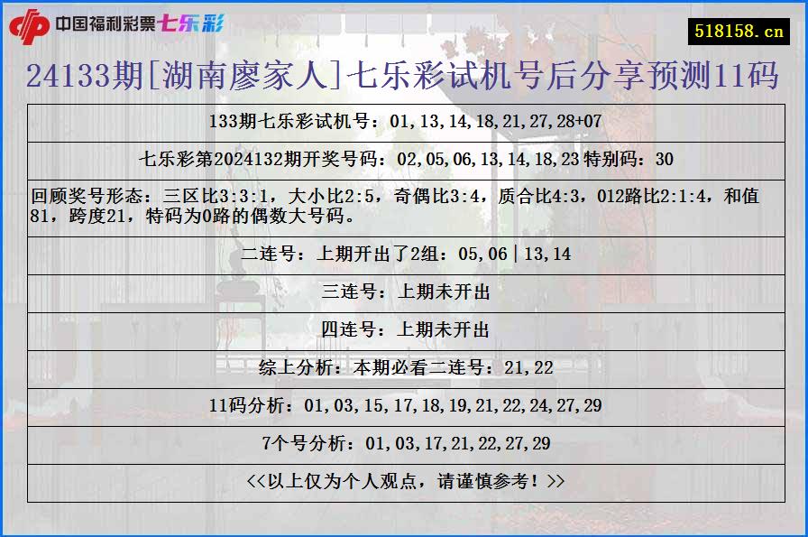 24133期[湖南廖家人]七乐彩试机号后分享预测11码