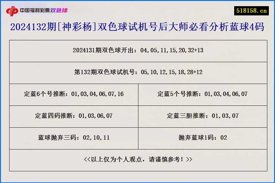 2024132期[神彩杨]双色球试机号后大师必看分析蓝球4码