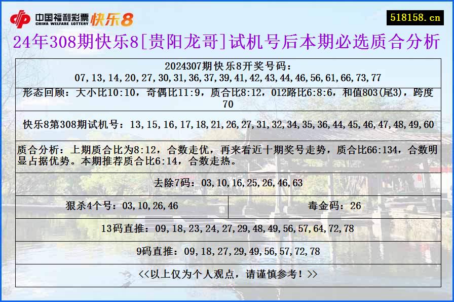 24年308期快乐8[贵阳龙哥]试机号后本期必选质合分析