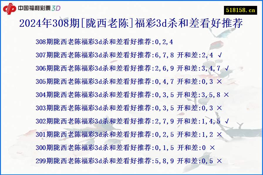 2024年308期[陇西老陈]福彩3d杀和差看好推荐