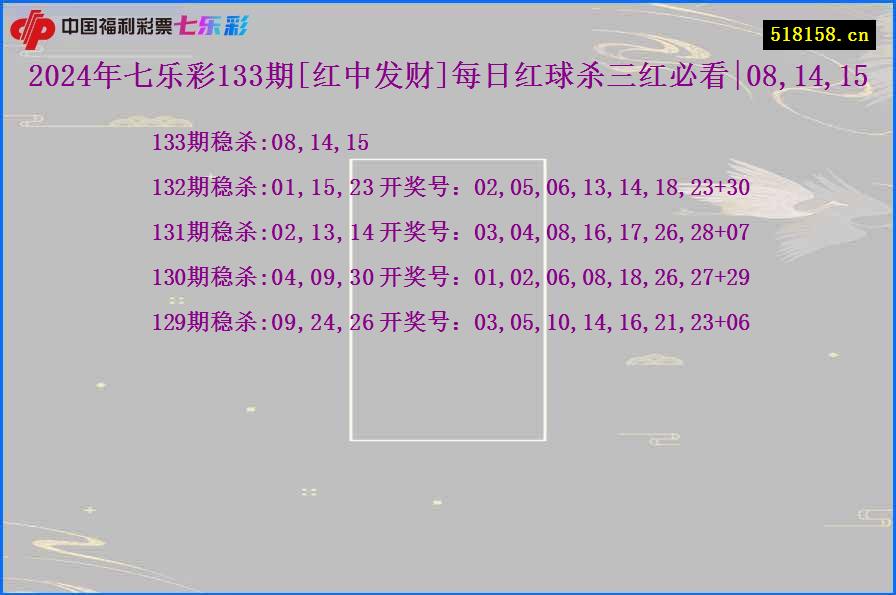 2024年七乐彩133期[红中发财]每日红球杀三红必看|08,14,15