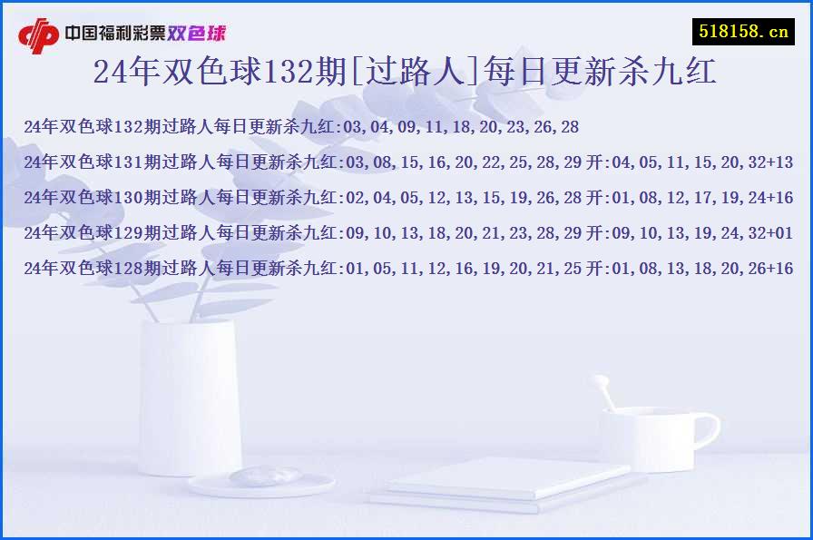 24年双色球132期[过路人]每日更新杀九红