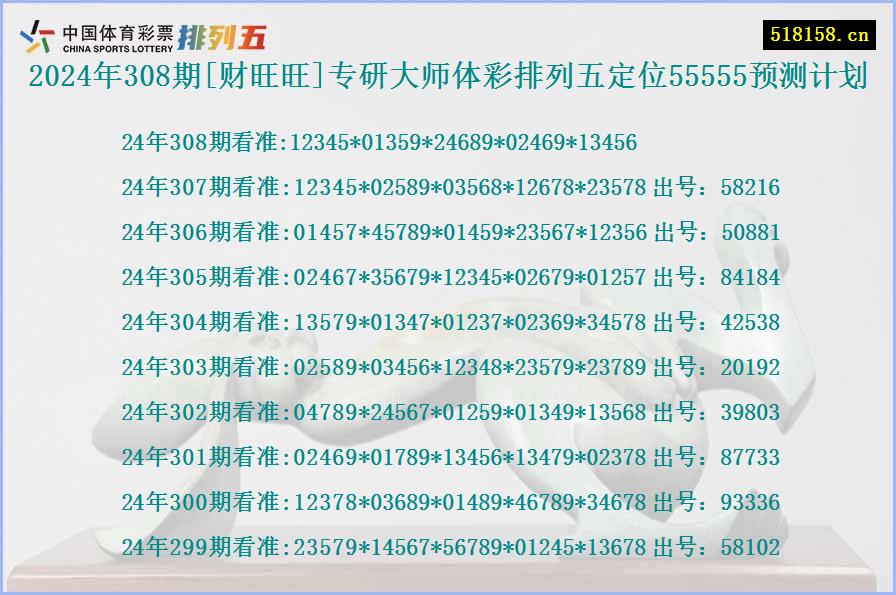 2024年308期[财旺旺]专研大师体彩排列五定位55555预测计划