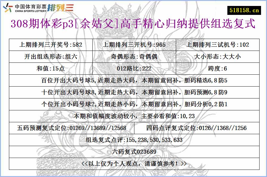 308期体彩p3[余姑父]高手精心归纳提供组选复式