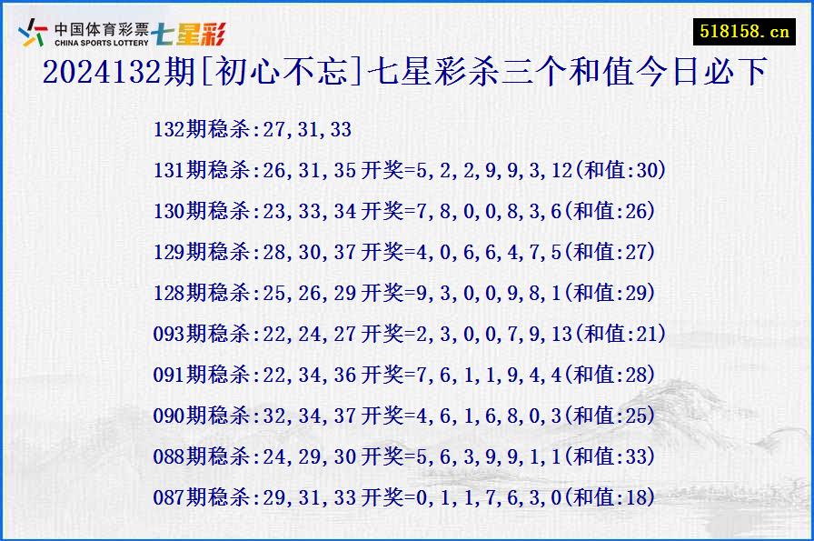 2024132期[初心不忘]七星彩杀三个和值今日必下