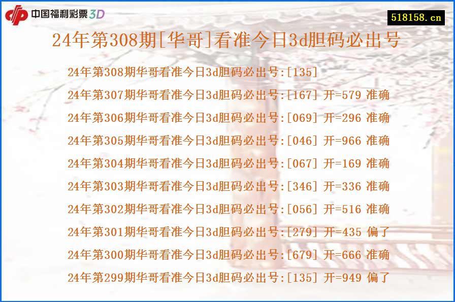 24年第308期[华哥]看准今日3d胆码必出号