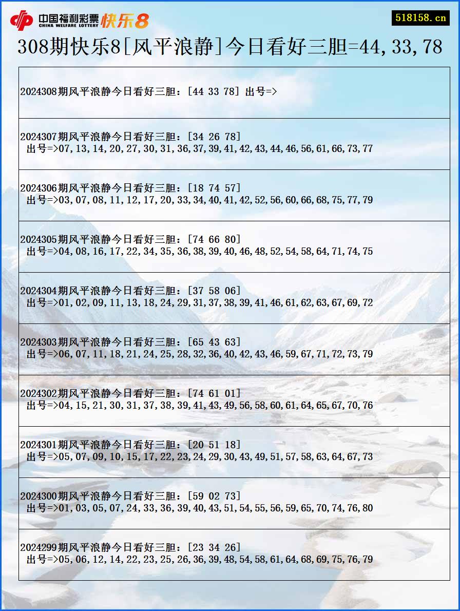 308期快乐8[风平浪静]今日看好三胆=44,33,78