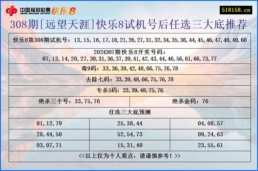 308期[远望天涯]快乐8试机号后任选三大底推荐