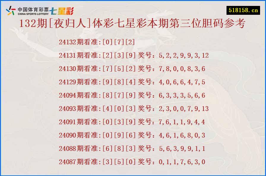 132期[夜归人]体彩七星彩本期第三位胆码参考