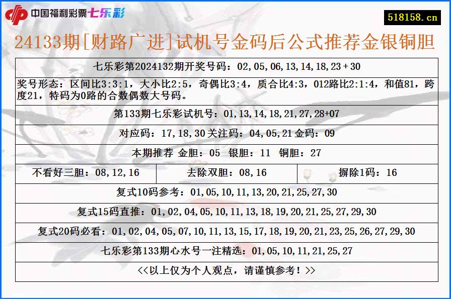 24133期[财路广进]试机号金码后公式推荐金银铜胆