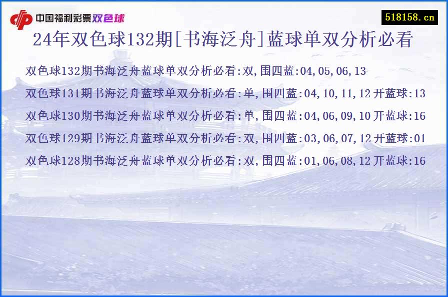 24年双色球132期[书海泛舟]蓝球单双分析必看