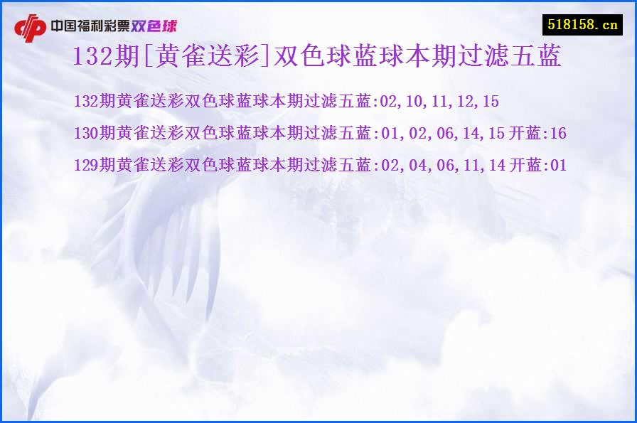 132期[黄雀送彩]双色球蓝球本期过滤五蓝