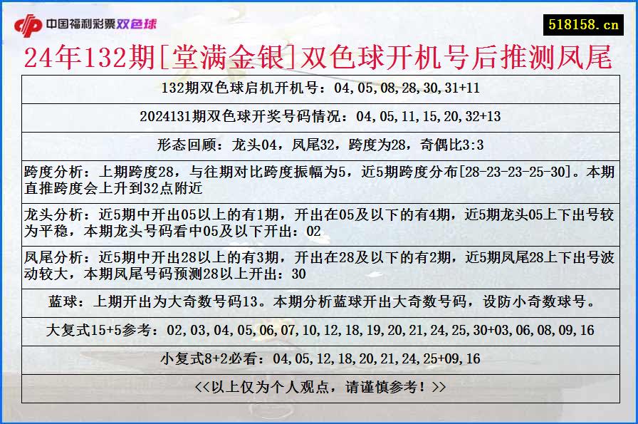 24年132期[堂满金银]双色球开机号后推测凤尾