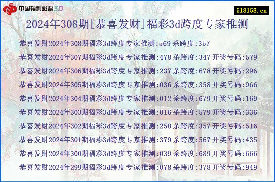 2024年308期[恭喜发财]福彩3d跨度专家推测