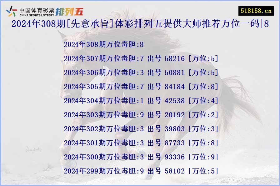 2024年308期[先意承旨]体彩排列五提供大师推荐万位一码|8