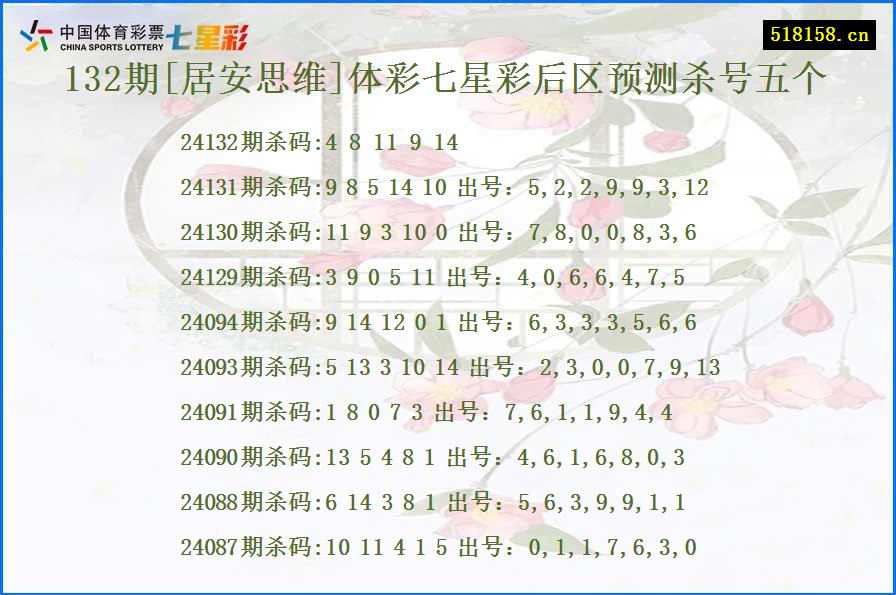 132期[居安思维]体彩七星彩后区预测杀号五个