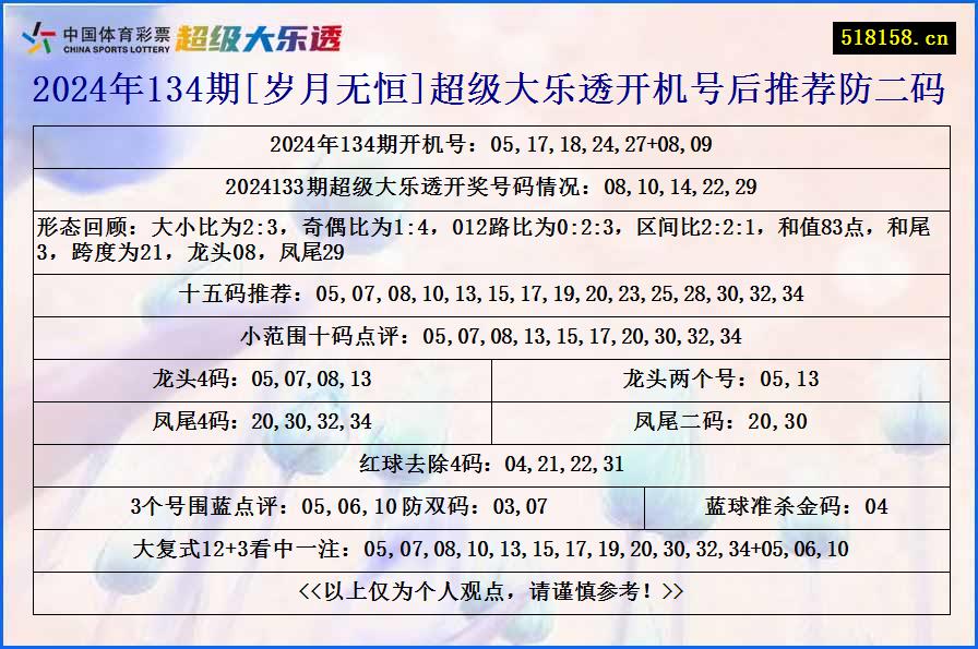 2024年134期[岁月无恒]超级大乐透开机号后推荐防二码