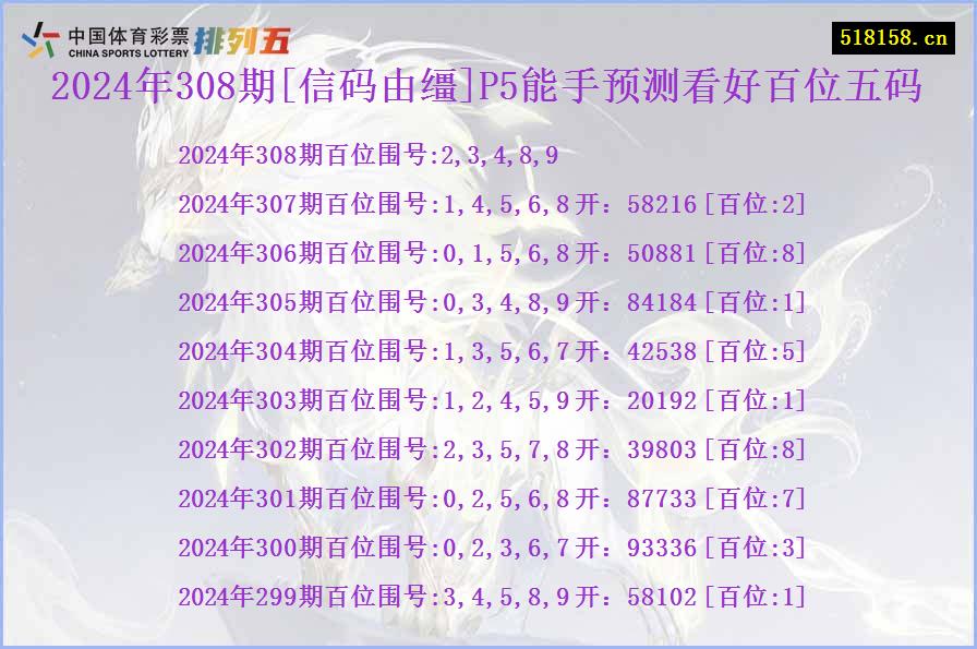 2024年308期[信码由缰]P5能手预测看好百位五码