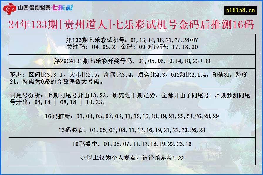 24年133期[贵州道人]七乐彩试机号金码后推测16码