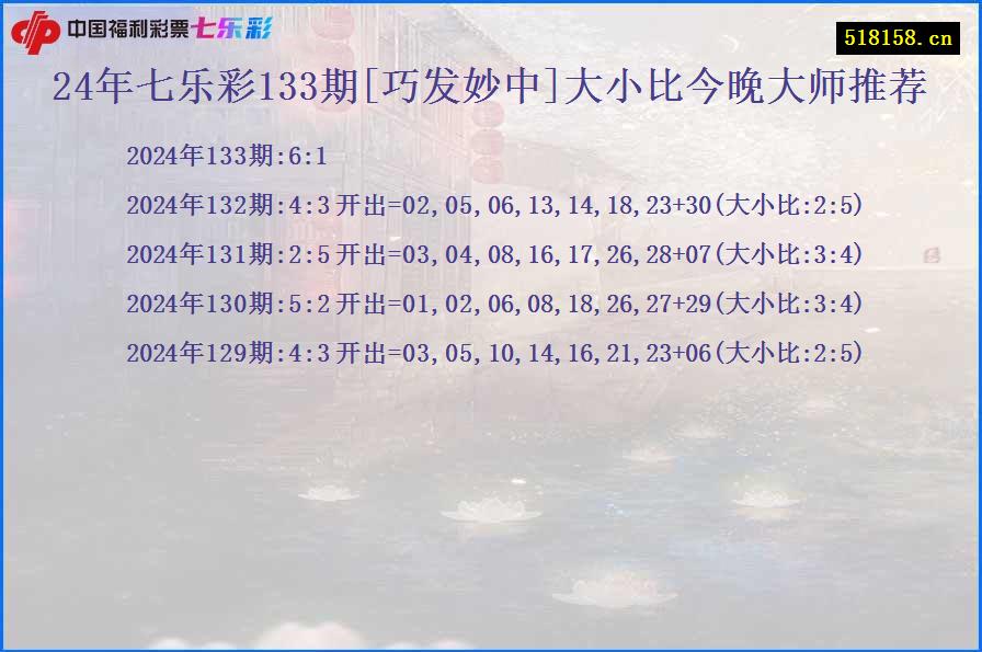 24年七乐彩133期[巧发妙中]大小比今晚大师推荐