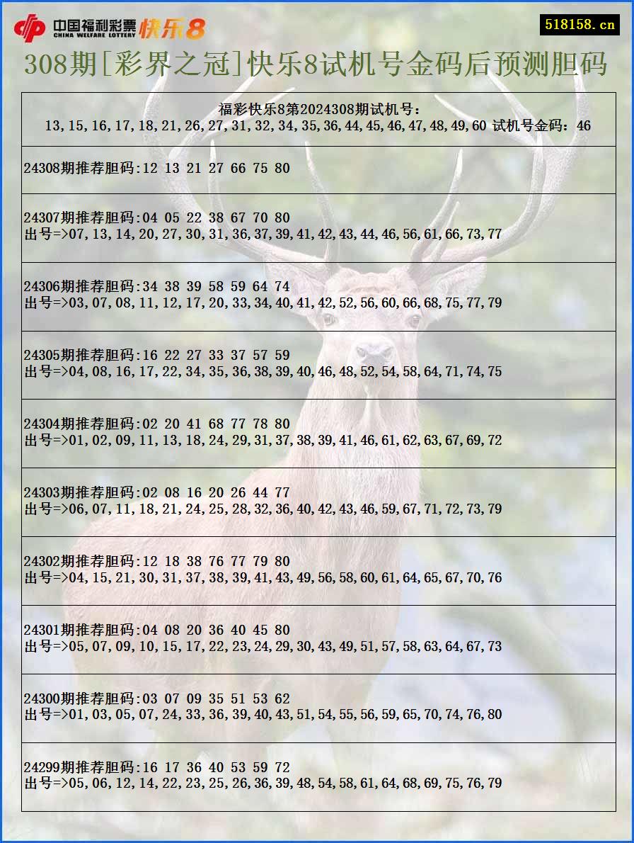 308期[彩界之冠]快乐8试机号金码后预测胆码