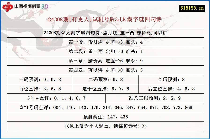 24308期[打更人]试机号后3d太湖字谜四句诗