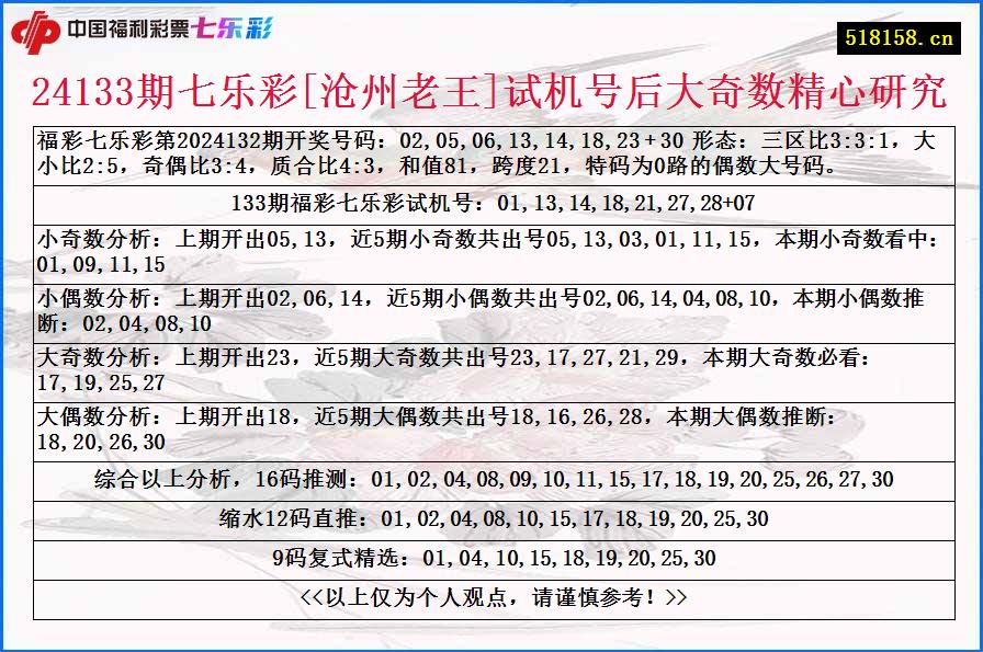 24133期七乐彩[沧州老王]试机号后大奇数精心研究