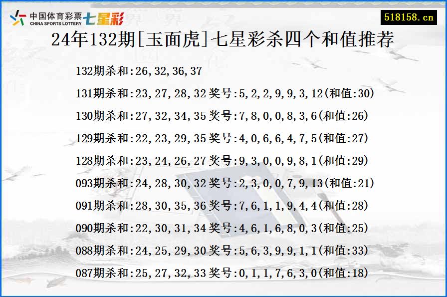 24年132期[玉面虎]七星彩杀四个和值推荐