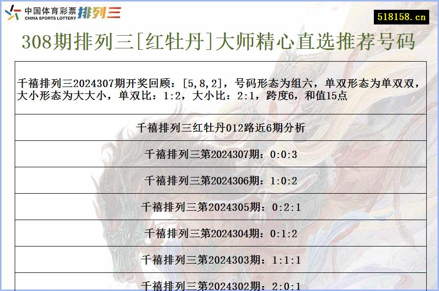 308期排列三[红牡丹]大师精心直选推荐号码