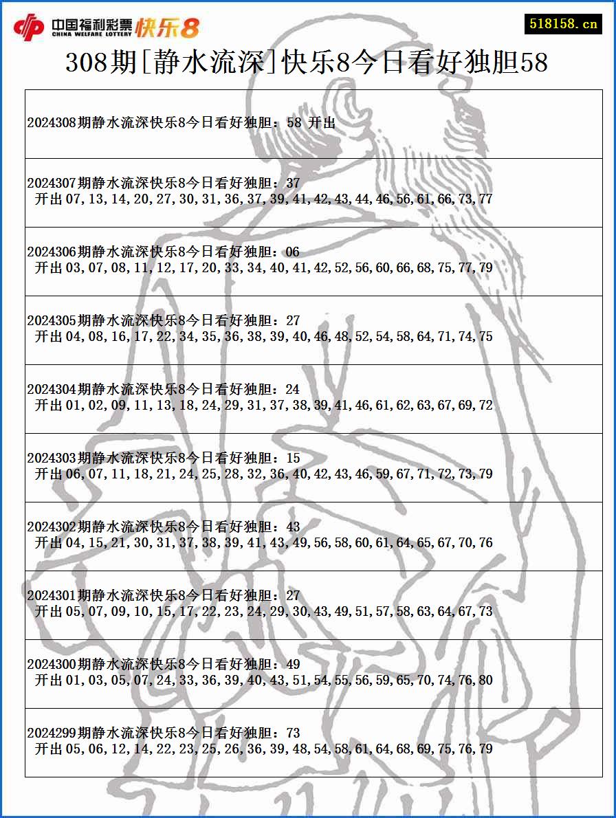 308期[静水流深]快乐8今日看好独胆58