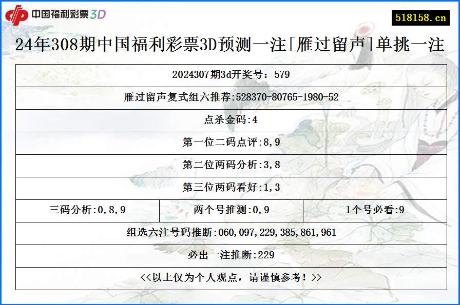 24年308期中国福利彩票3D预测一注[雁过留声]单挑一注