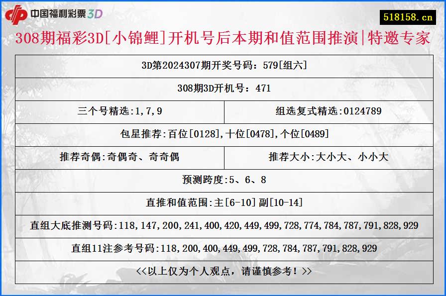 308期福彩3D[小锦鲤]开机号后本期和值范围推演|特邀专家