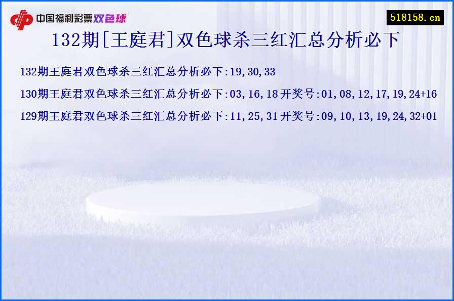 132期[王庭君]双色球杀三红汇总分析必下