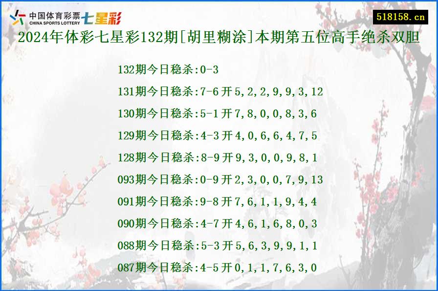 2024年体彩七星彩132期[胡里糊涂]本期第五位高手绝杀双胆