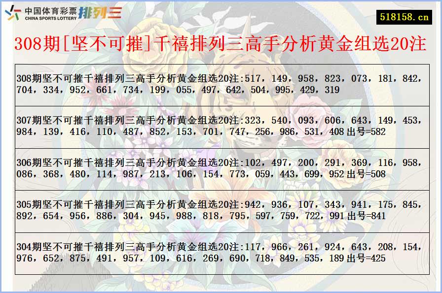 308期[坚不可摧]千禧排列三高手分析黄金组选20注