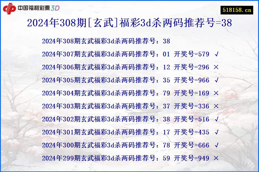 2024年308期[玄武]福彩3d杀两码推荐号=38