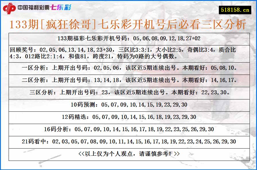 133期[疯狂徐哥]七乐彩开机号后必看三区分析