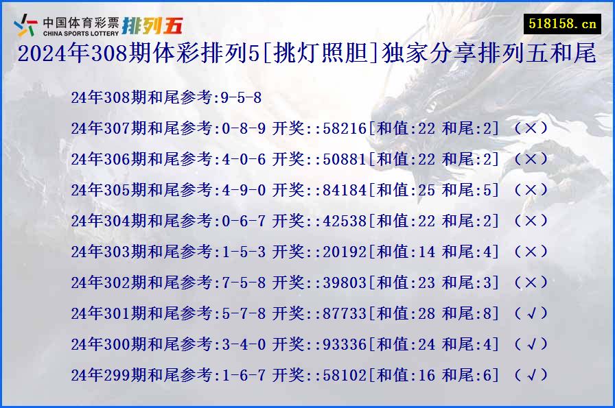 2024年308期体彩排列5[挑灯照胆]独家分享排列五和尾