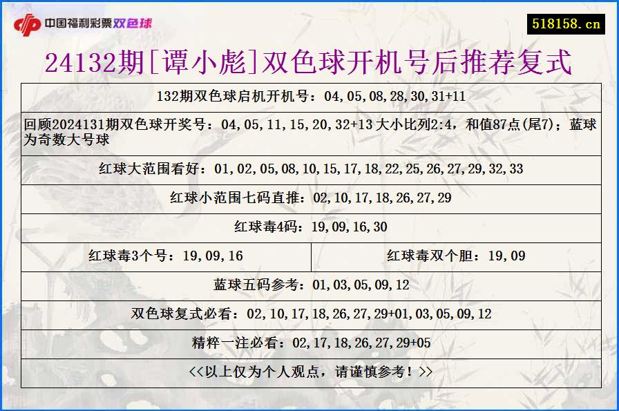 24132期[谭小彪]双色球开机号后推荐复式