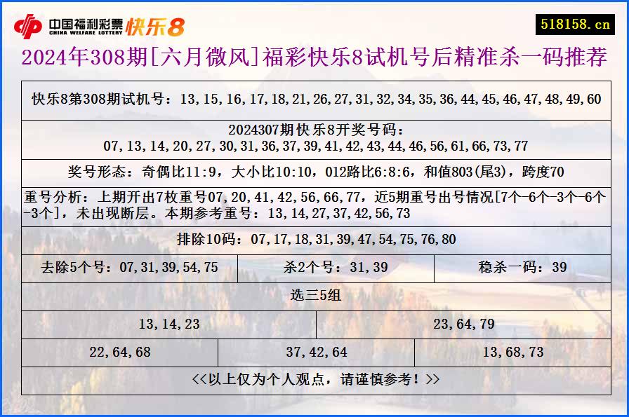 2024年308期[六月微风]福彩快乐8试机号后精准杀一码推荐