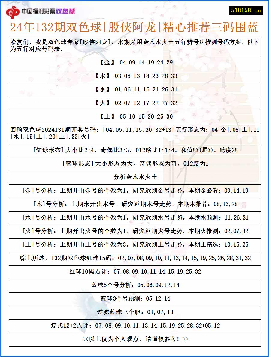 24年132期双色球[股侠阿龙]精心推荐三码围蓝