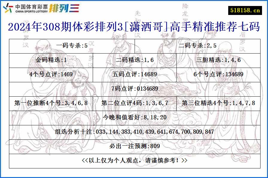 2024年308期体彩排列3[潇洒哥]高手精准推荐七码