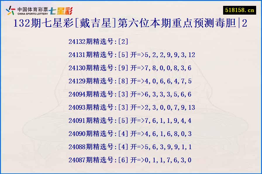 132期七星彩[戴吉星]第六位本期重点预测毒胆|2