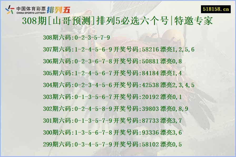 308期[山哥预测]排列5必选六个号|特邀专家