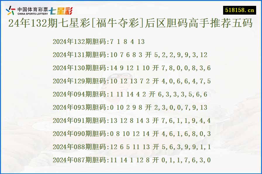 24年132期七星彩[福牛夺彩]后区胆码高手推荐五码