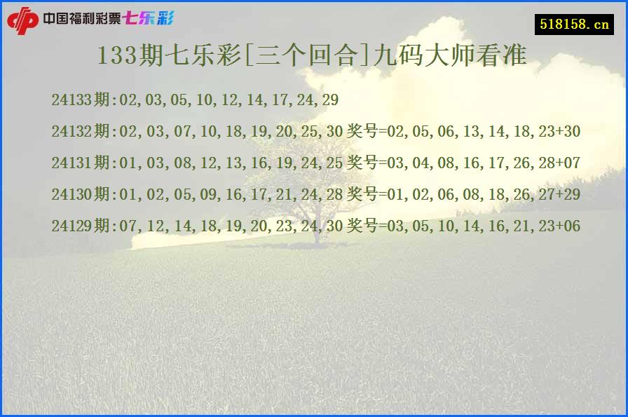 133期七乐彩[三个回合]九码大师看准